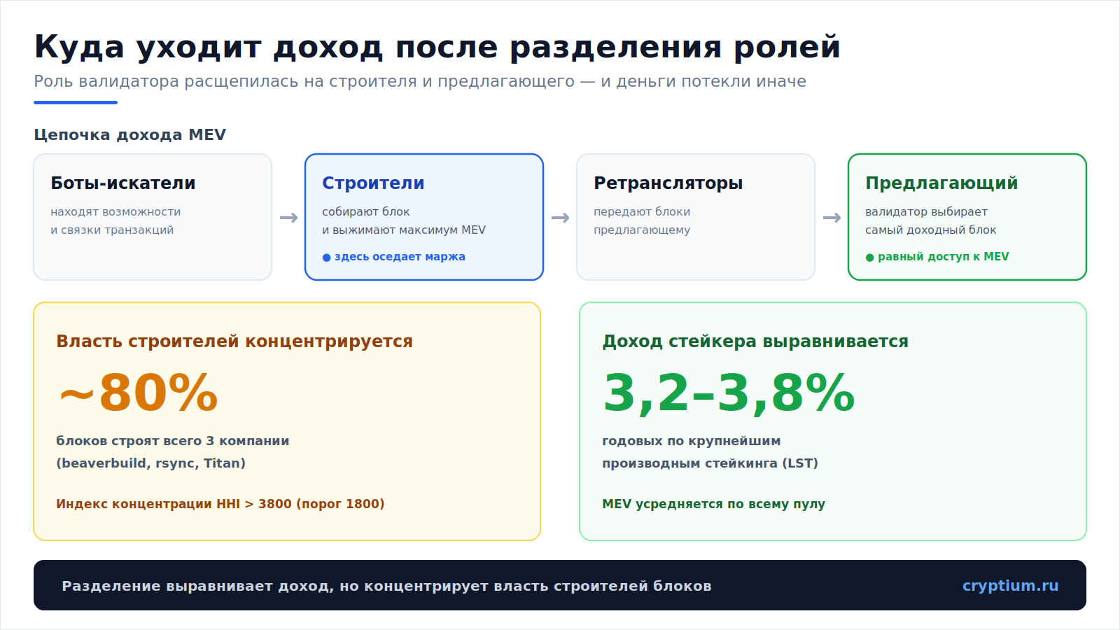 Экономика валидаторов(image)