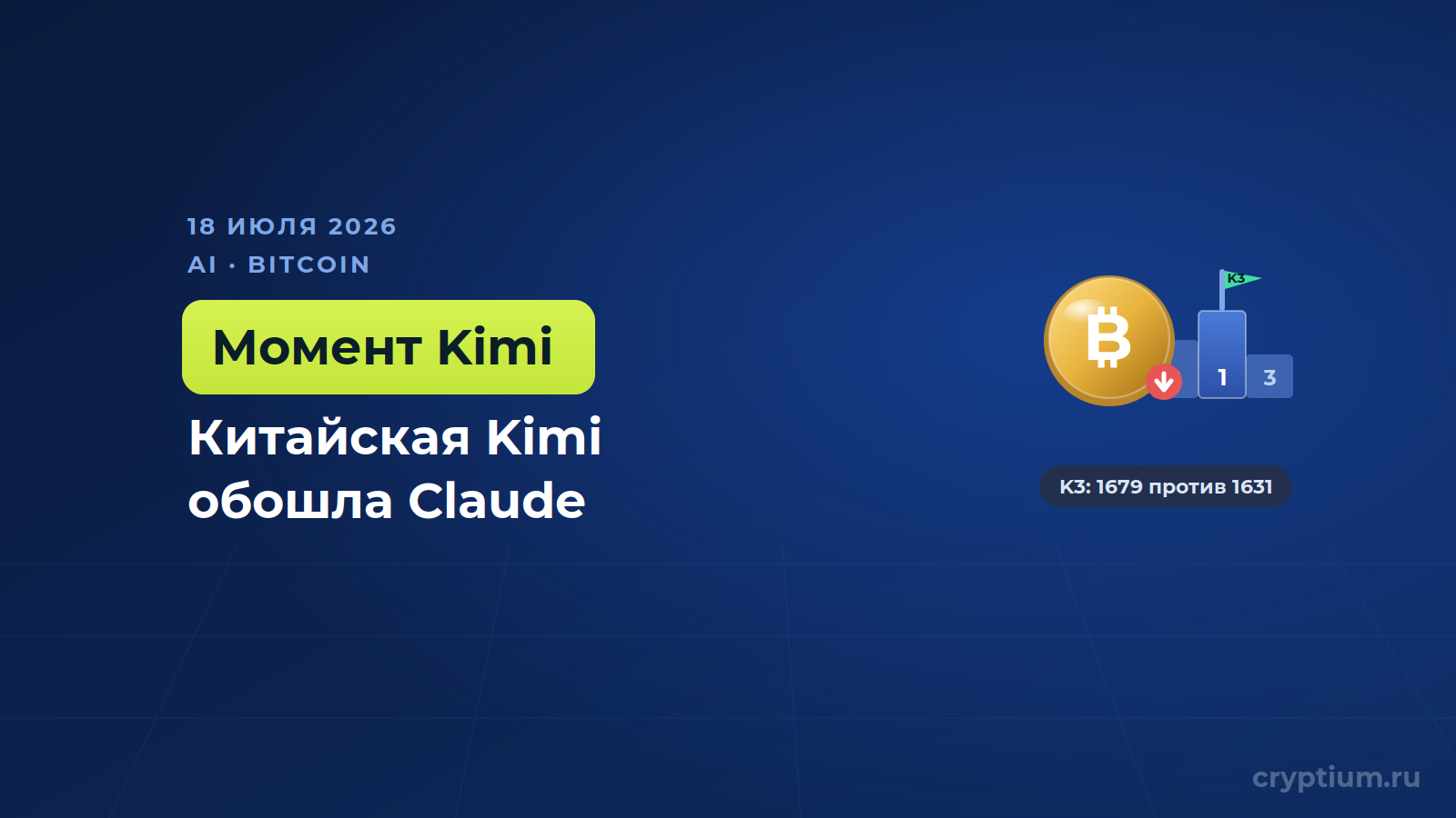 Китайская Kimi обошла Claude в коде, и биткоин просел вместе с чипами