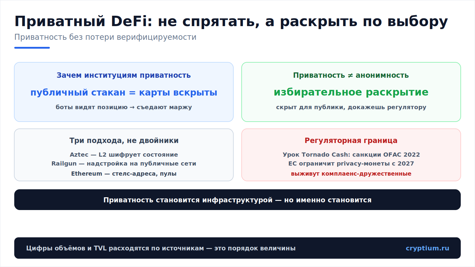 Конфиденциальность в DeFi(image)