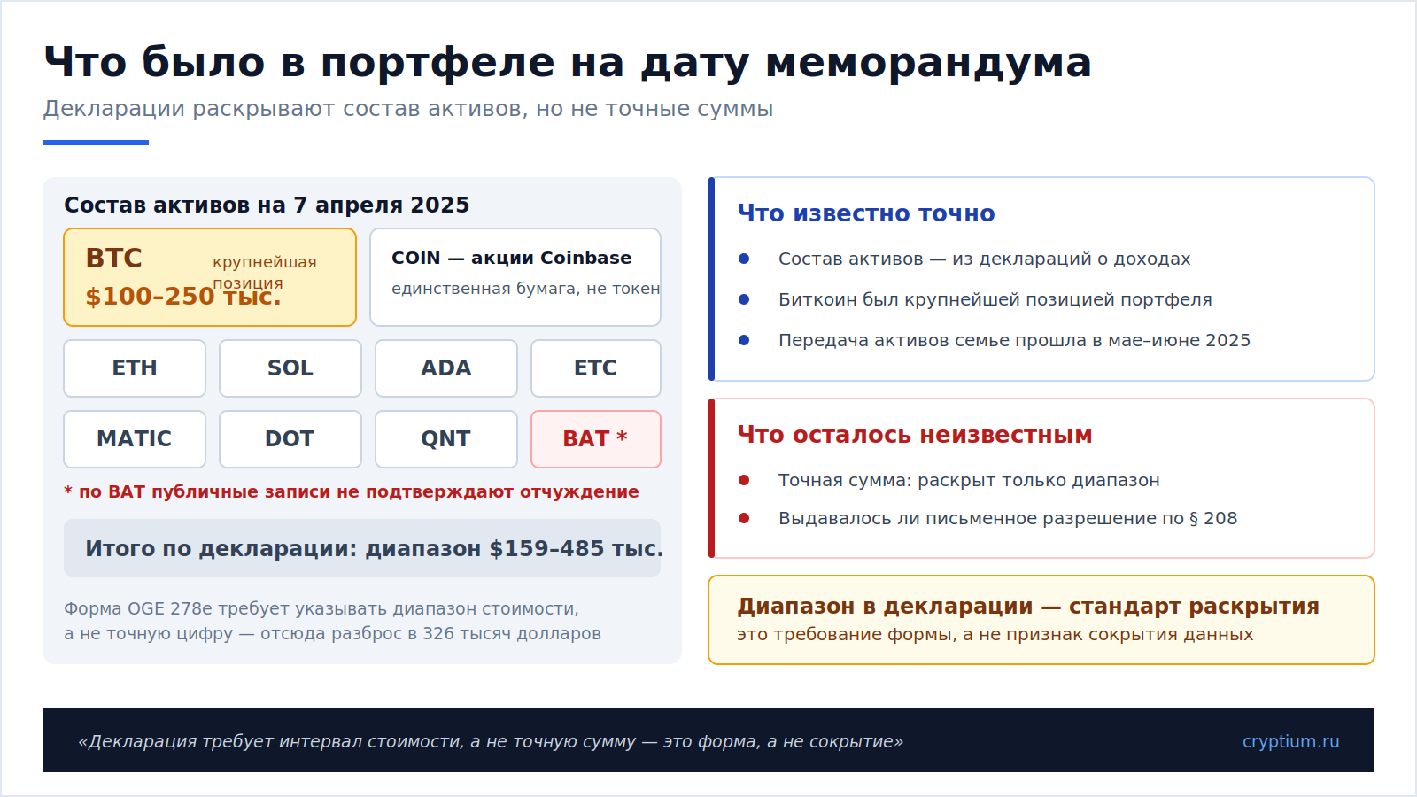 Конфликт интересов в Вашингтоне(image)