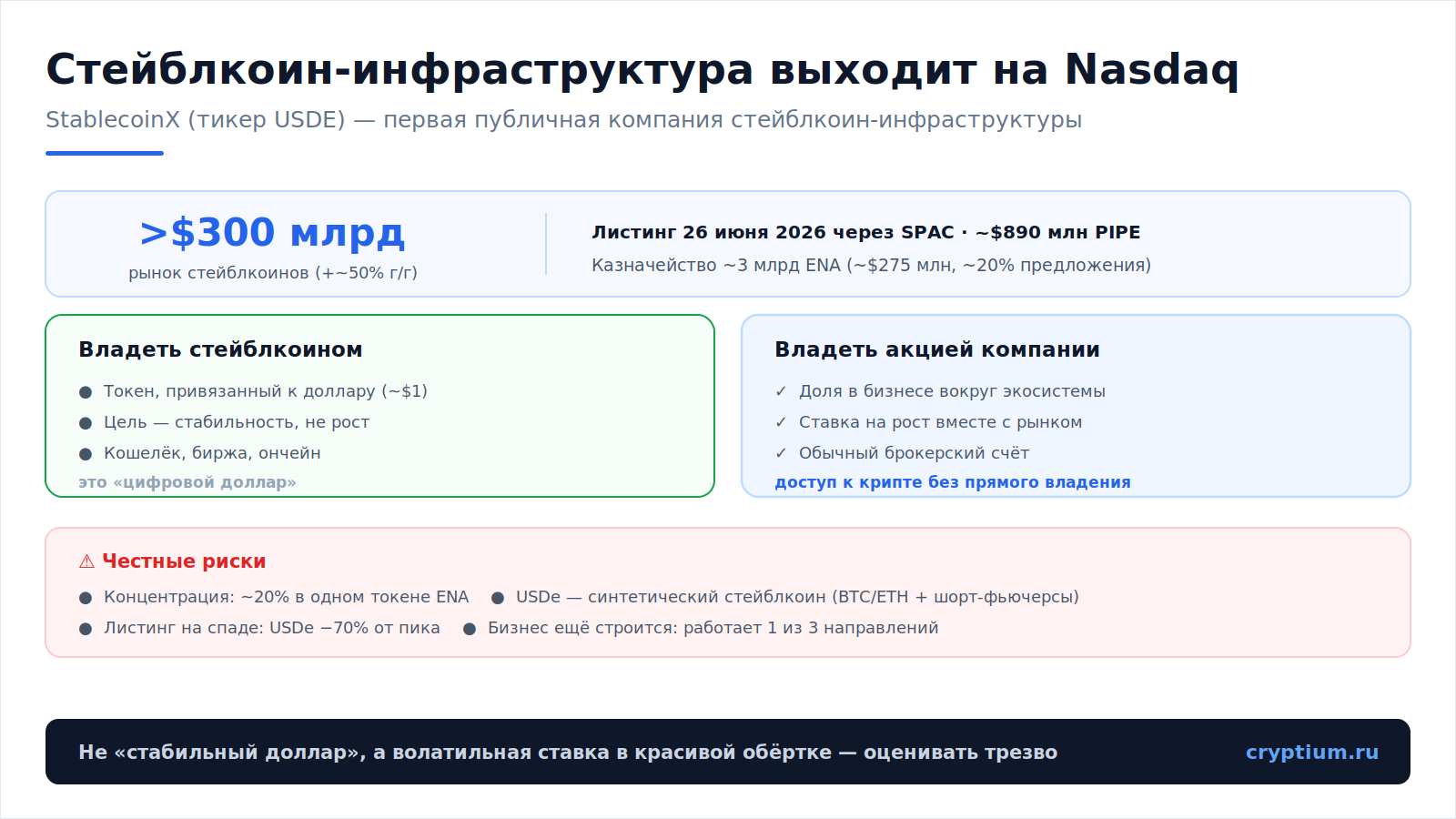 Крипта на бирже(image)