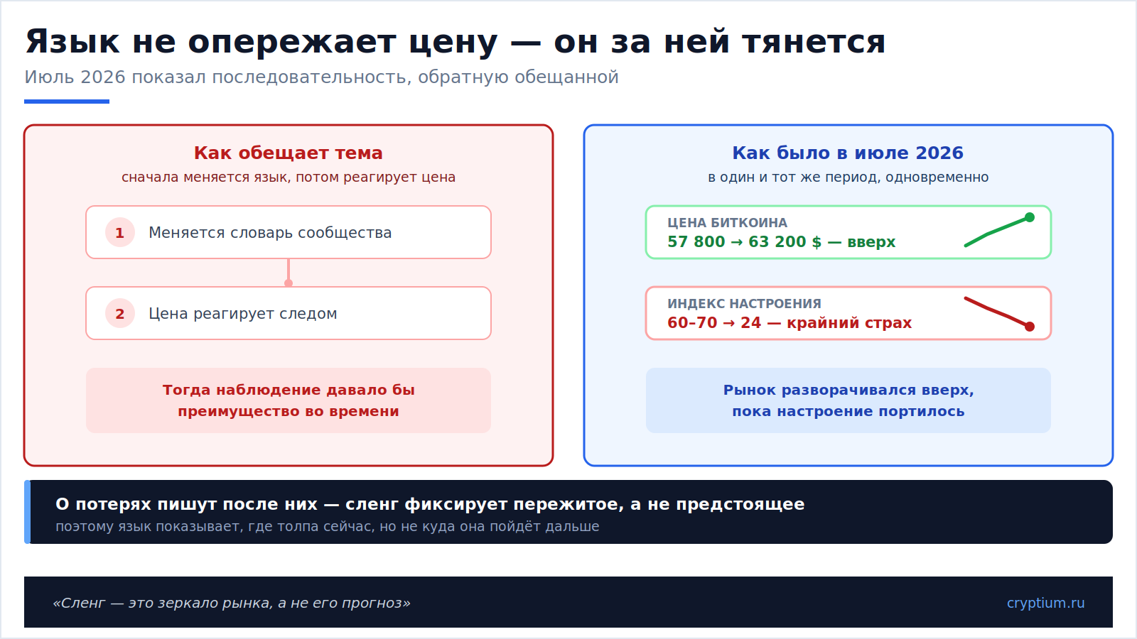 Крипто-сленг(image)
