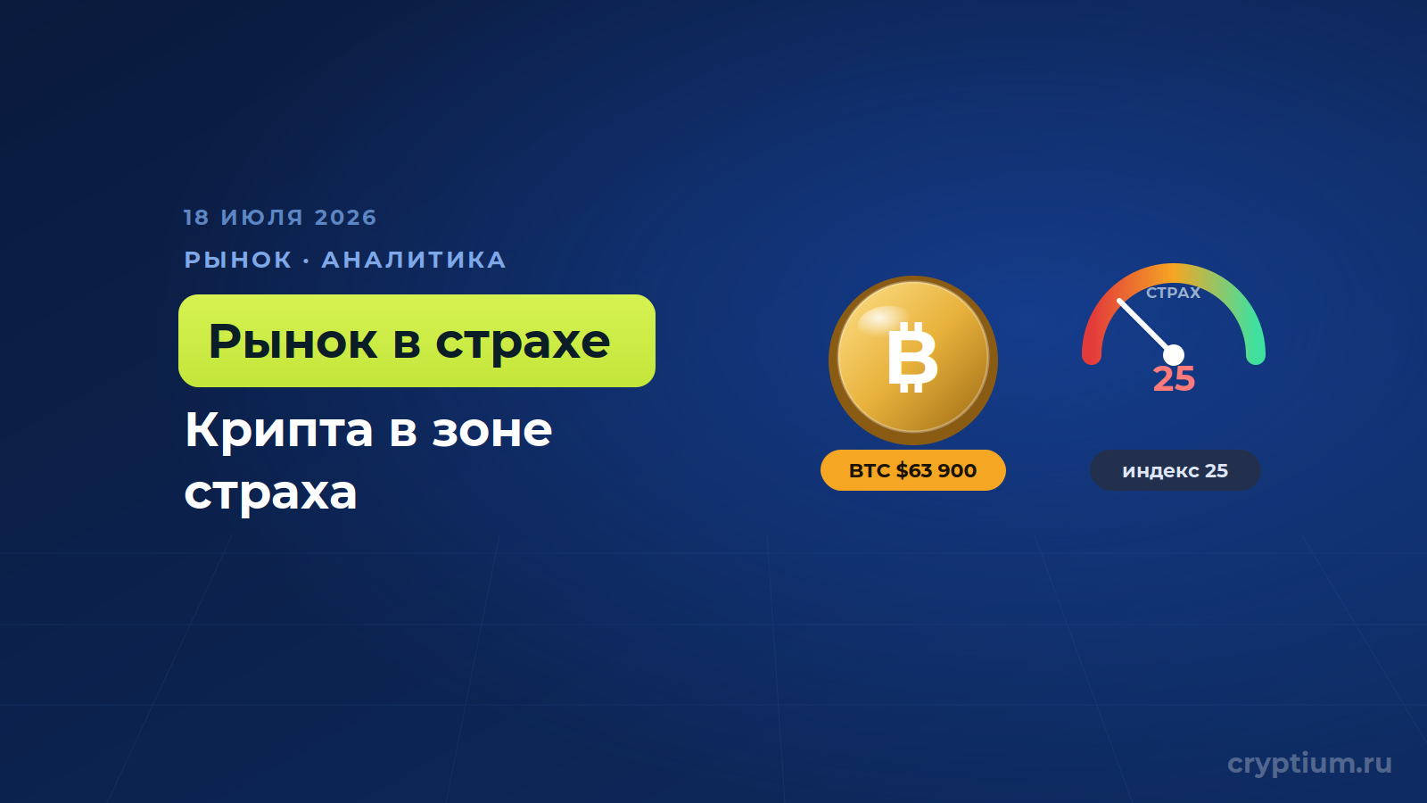 Крипторынок закрывает неделю в зоне страха — биткоин держится у 63,9 тысячи долларов, индекс настроений упал до 25