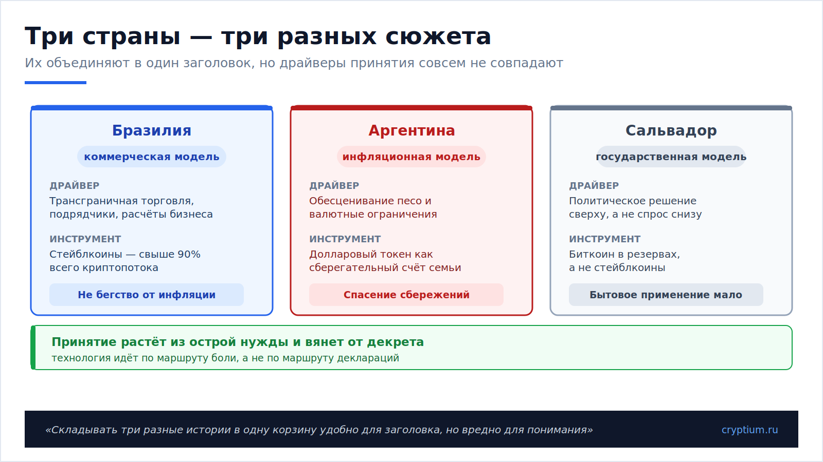 Латинская Америка стейблкоины(image)