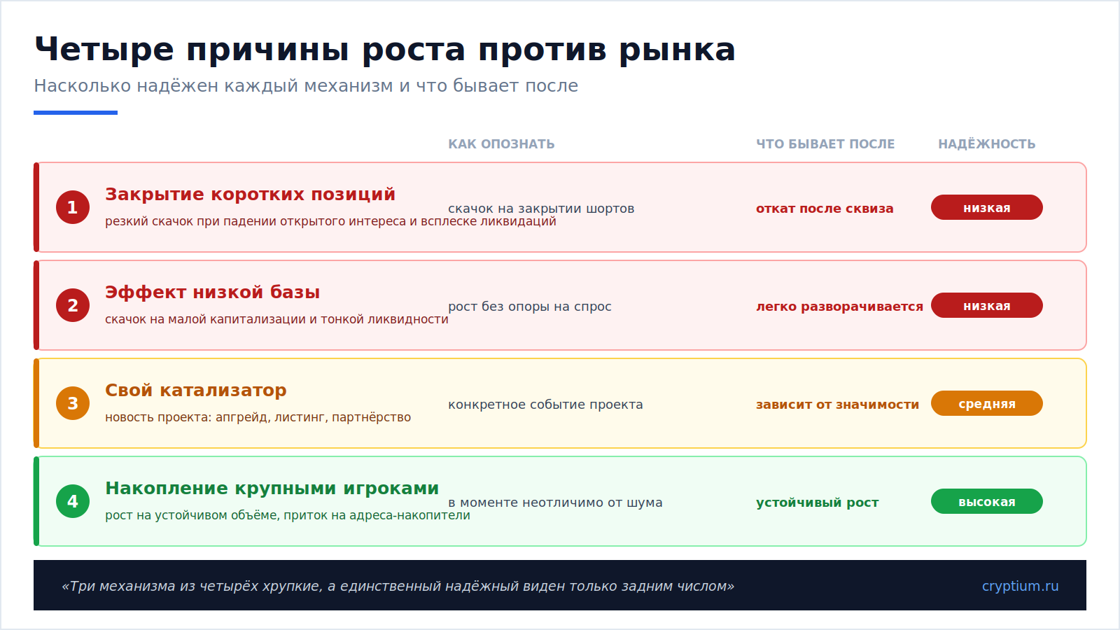 Лидеры роста в период страха(image)