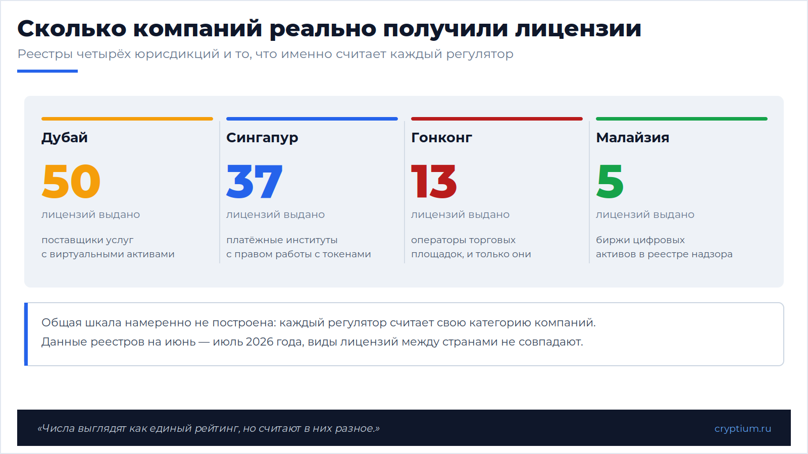 Малайзия как Web3-хаб(image)