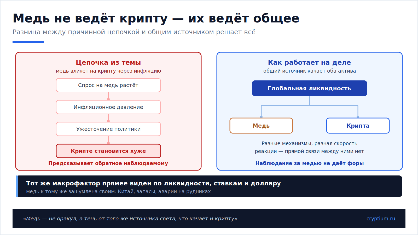 Медь и крипта(image)