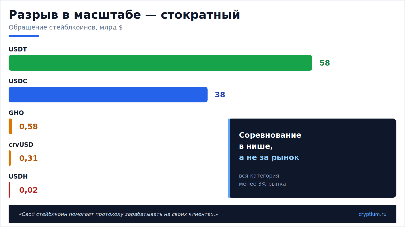 Нативные стейблкоины(image) (1)