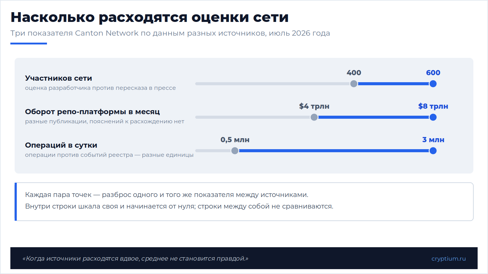 Невидимый институциональный блокчейн(image)