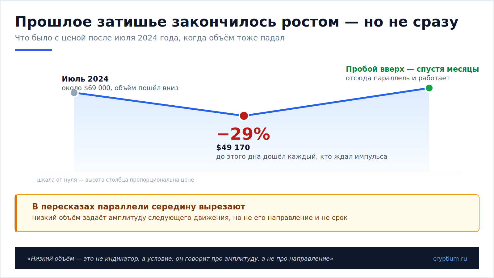 Объём торгов на минимуме(image)
