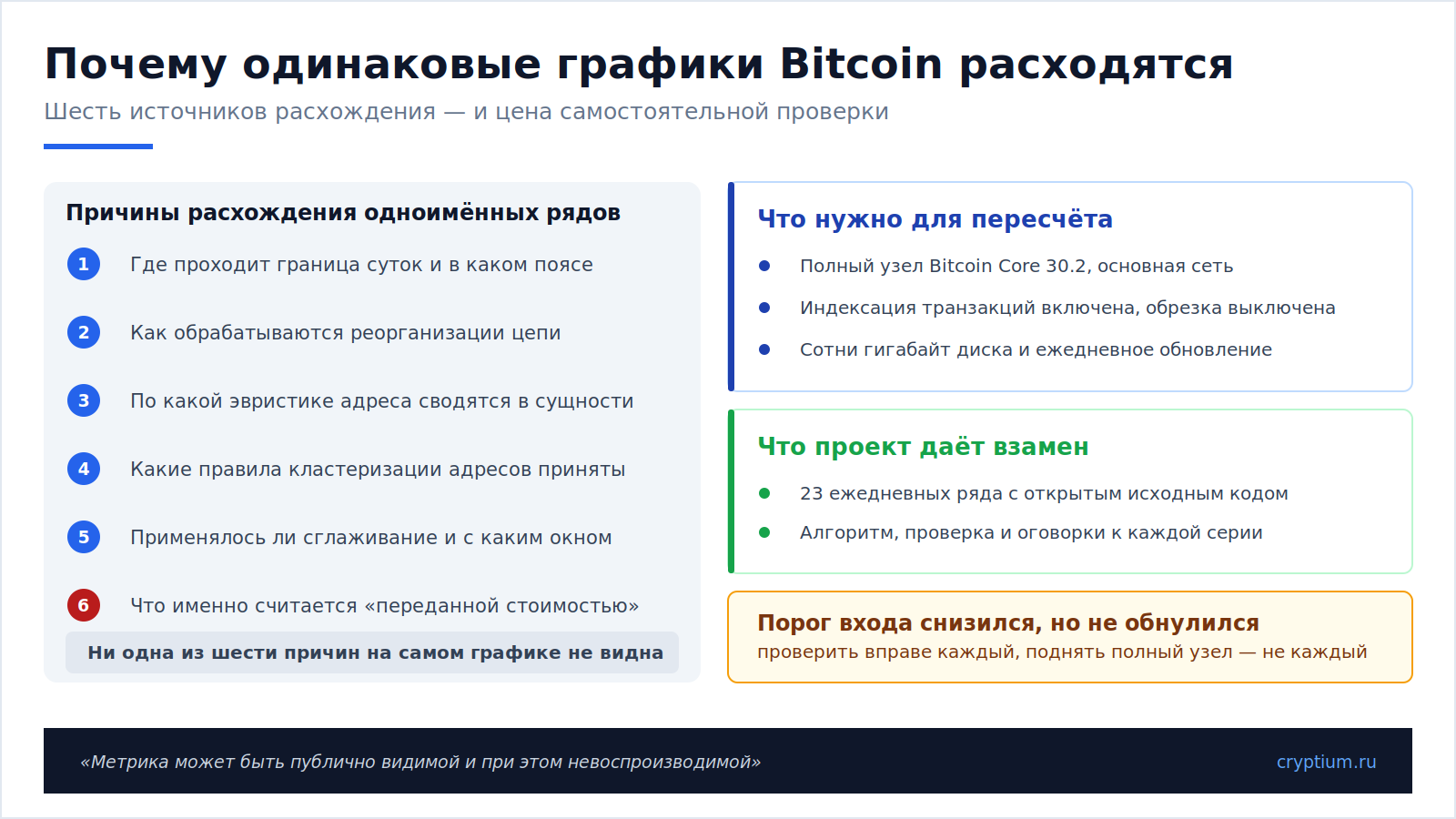 Открытые метрики Bitcoin(image) 