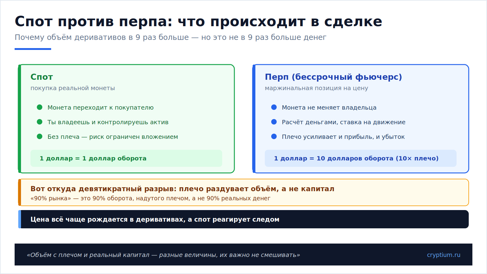 Перпы деривативы(image)