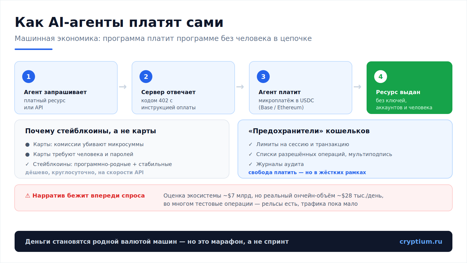 Платежи AI-агентов(image)