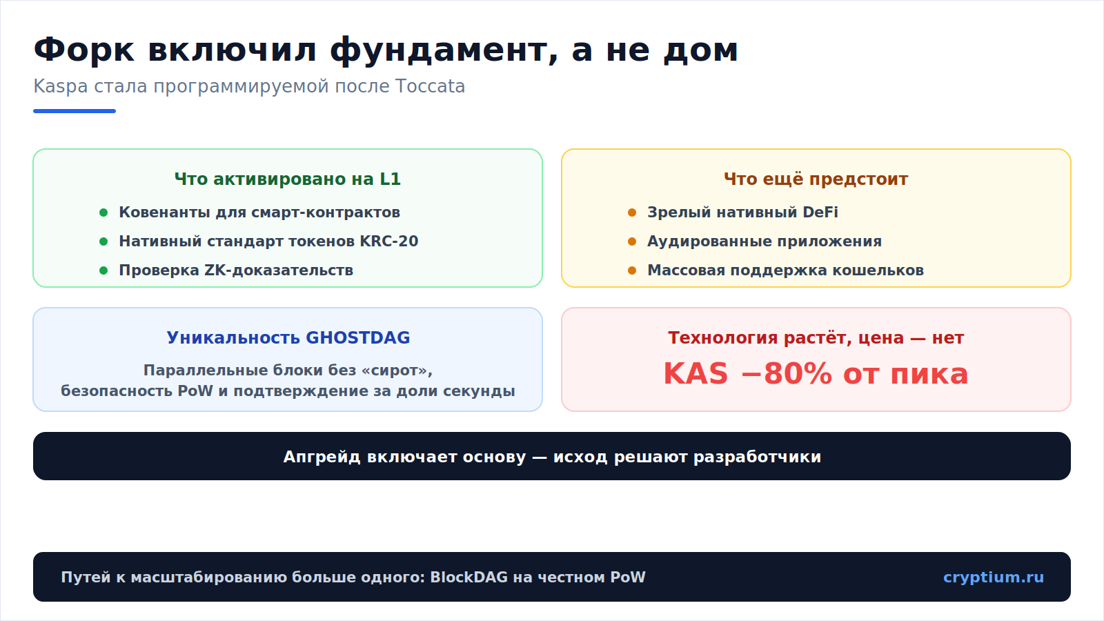 Платёжный блокчейн Kaspa(image)