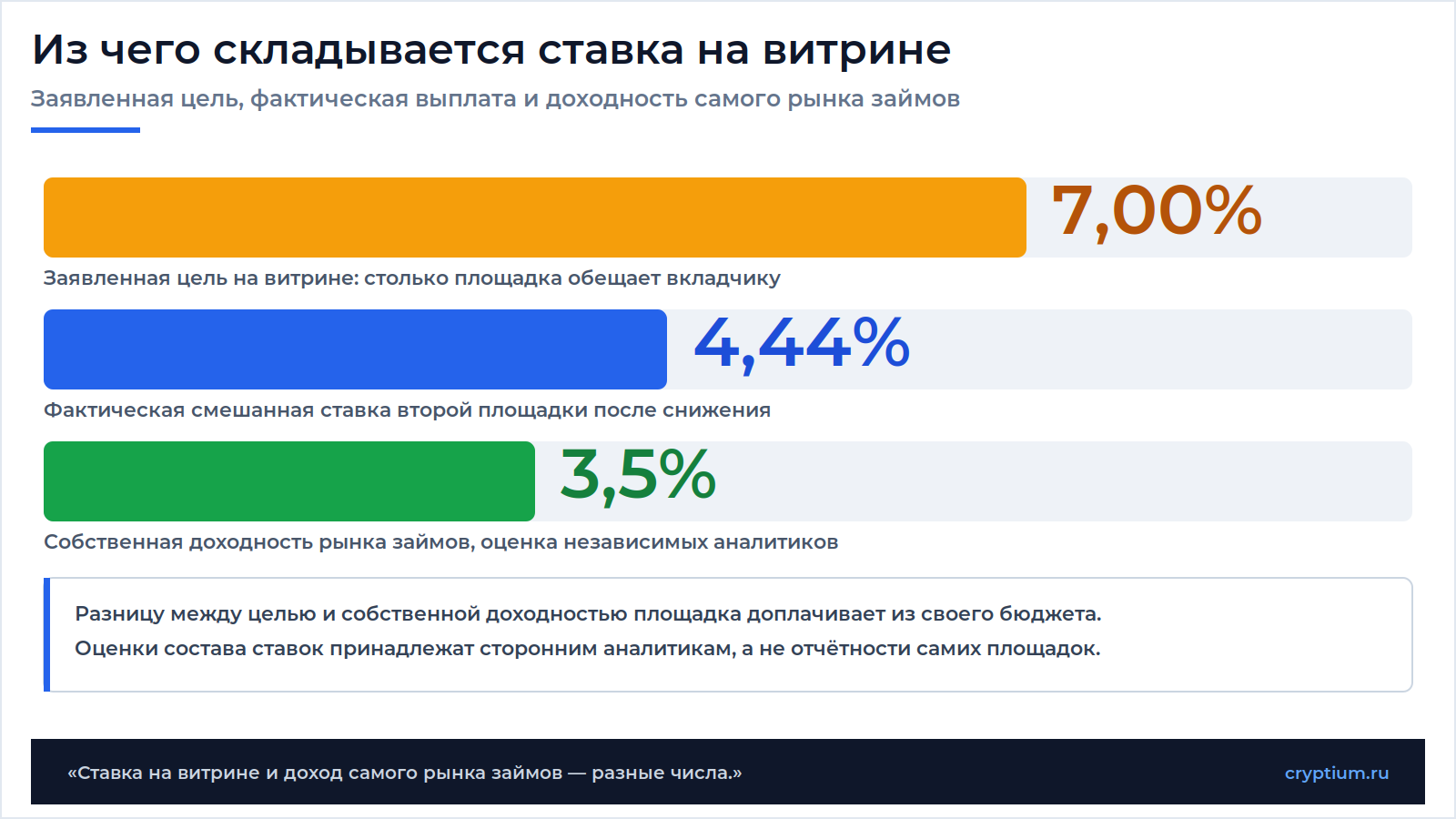 Потребительская доходность(image)