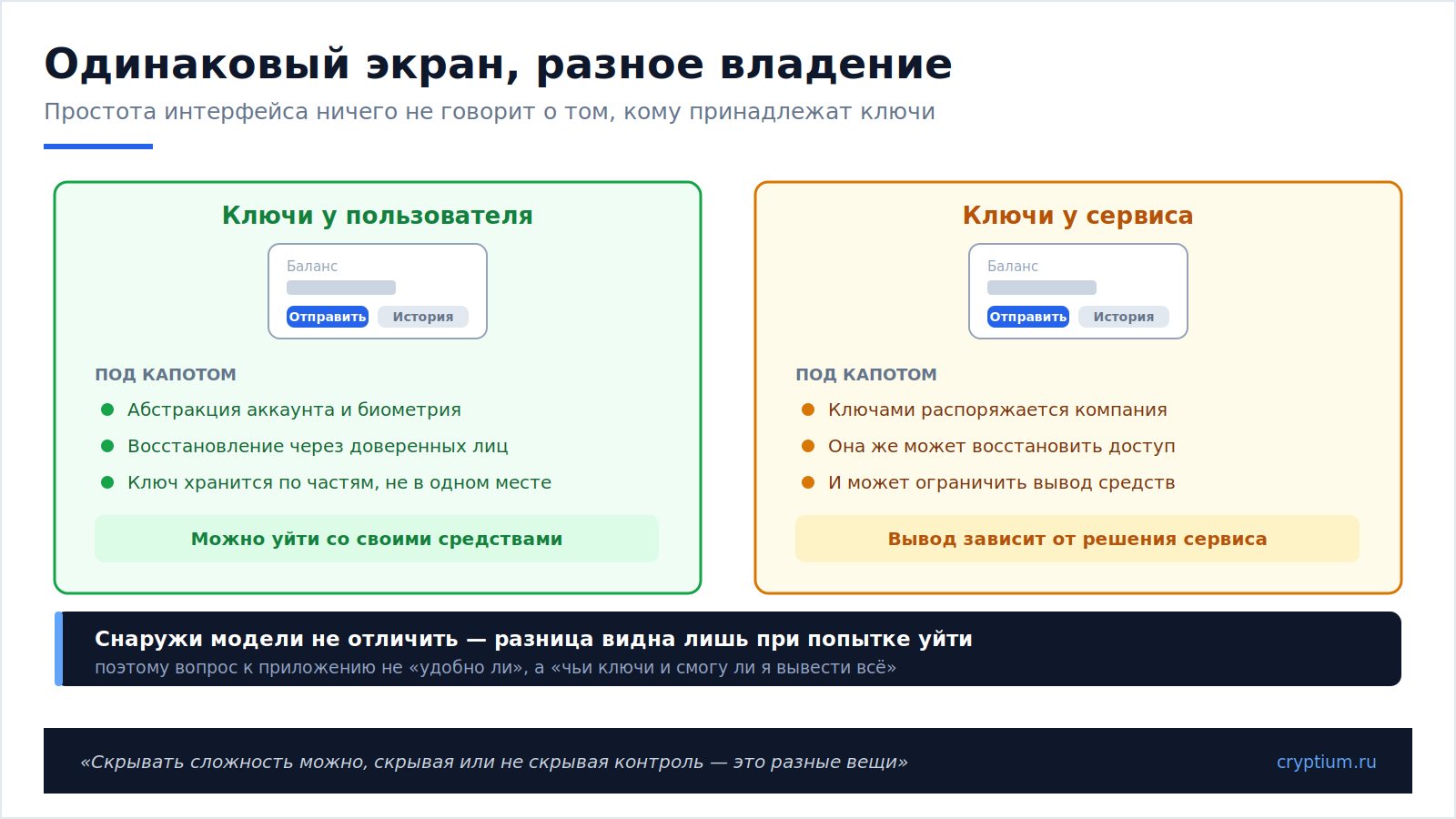 Потребительская крипта(image)