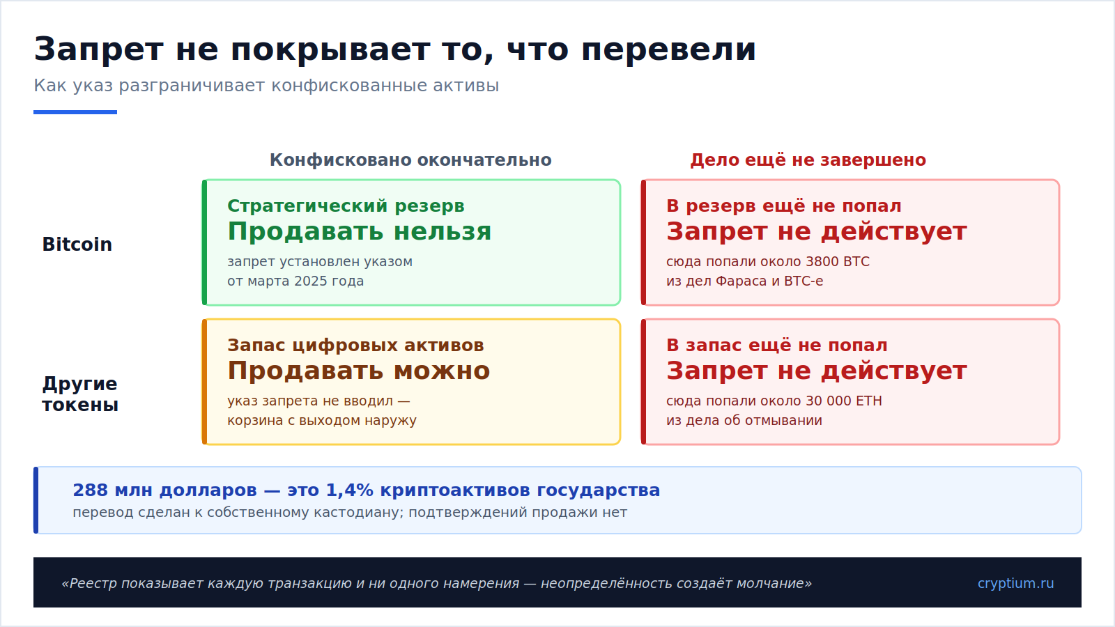 Правительство США продаёт конфискованный Bitcoin(image)