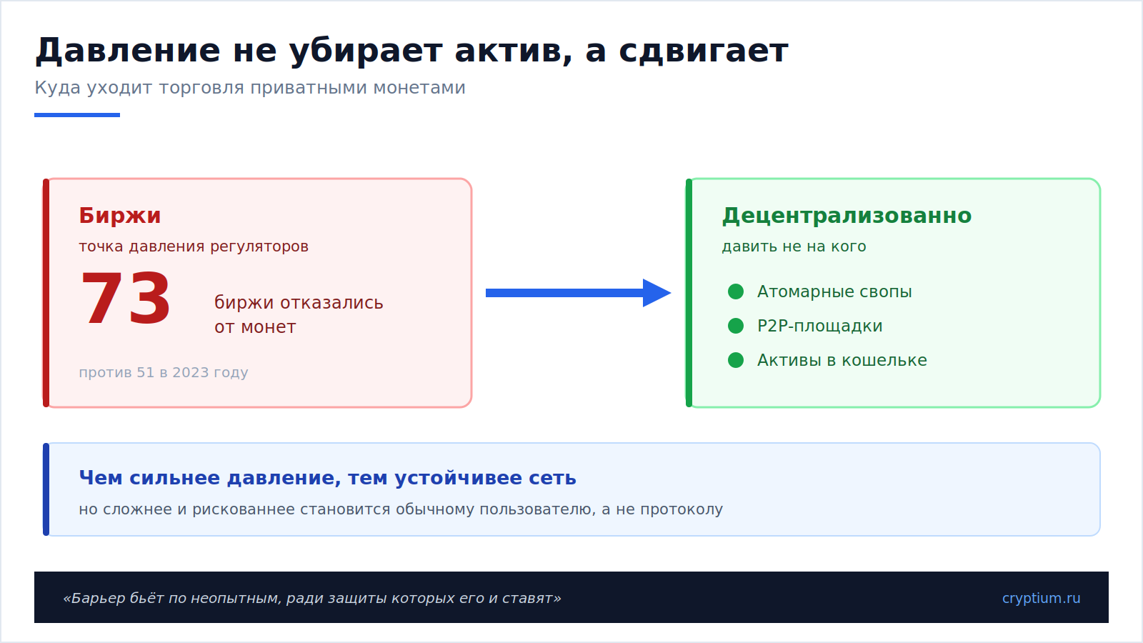 Приватные монеты под давлением(image)