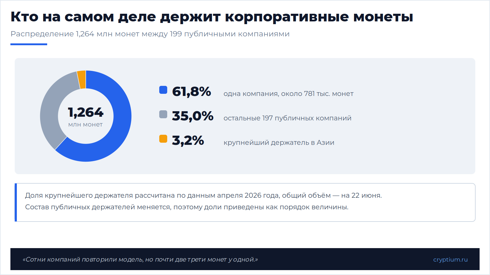 Публичное Bitcoin казначейство(image)