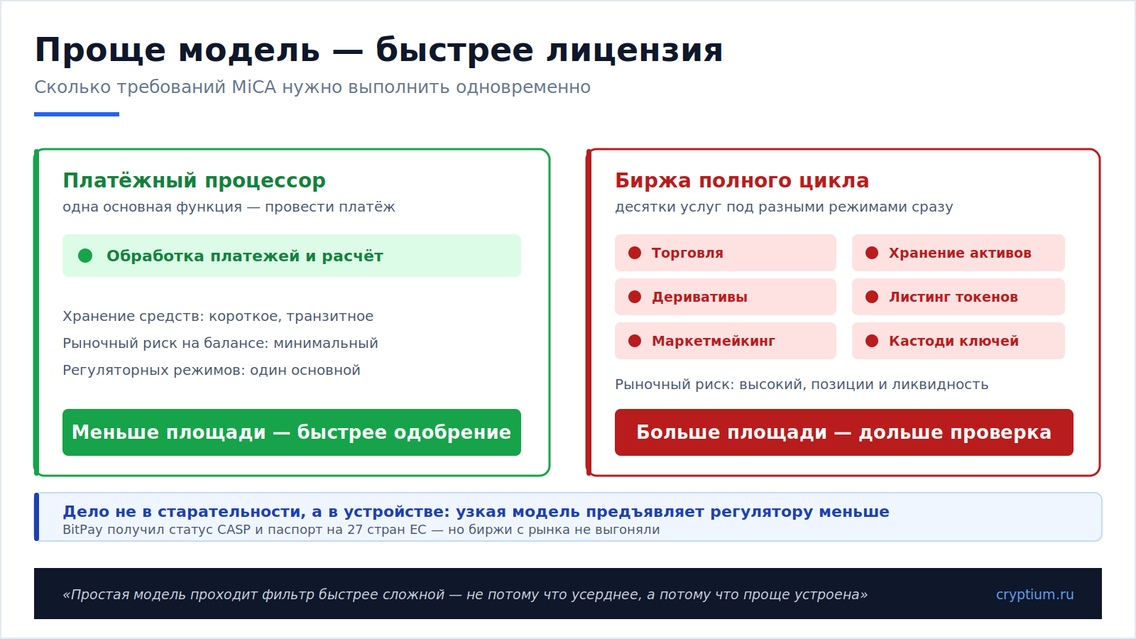 Путь через MiCA(image)