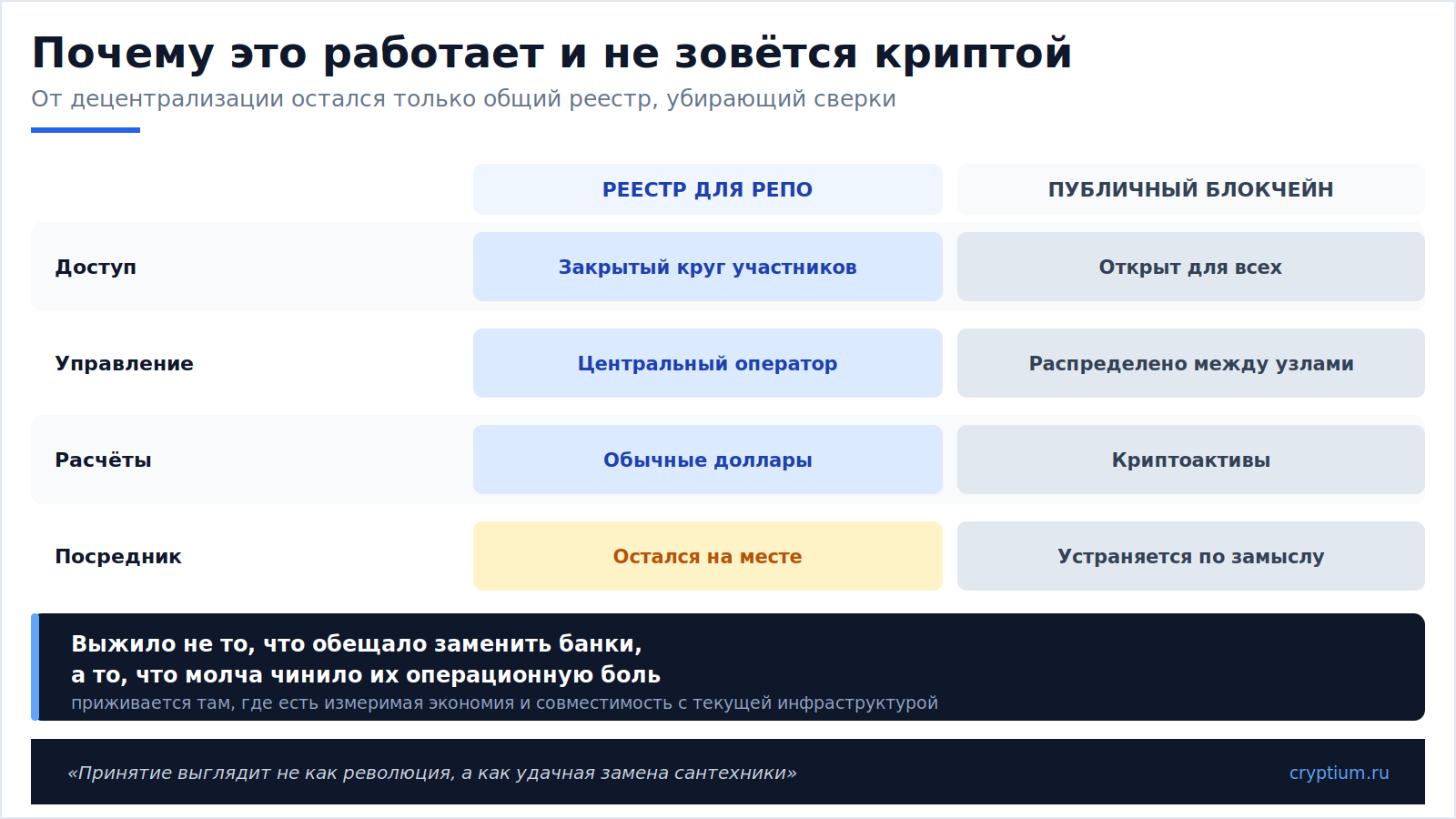 РЕПО на блокчейне(image)