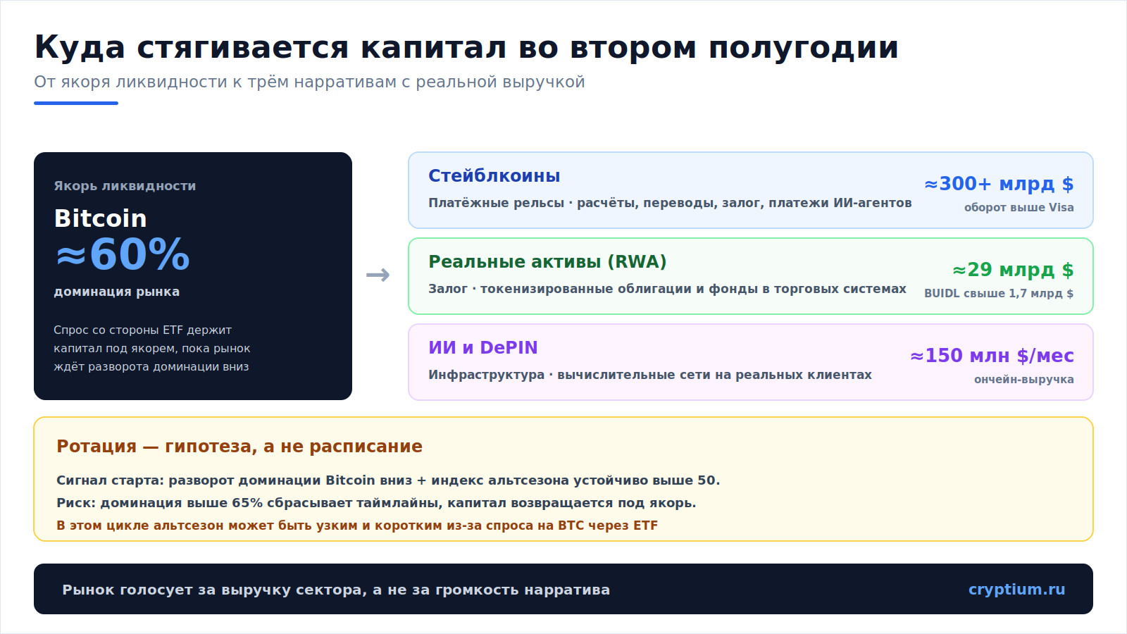 Ротация нарративов(image)