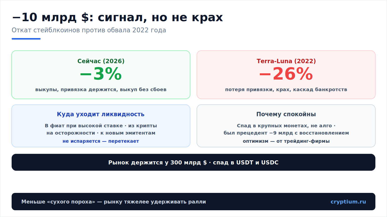 Рынок стейблкоинов сжимается(image)