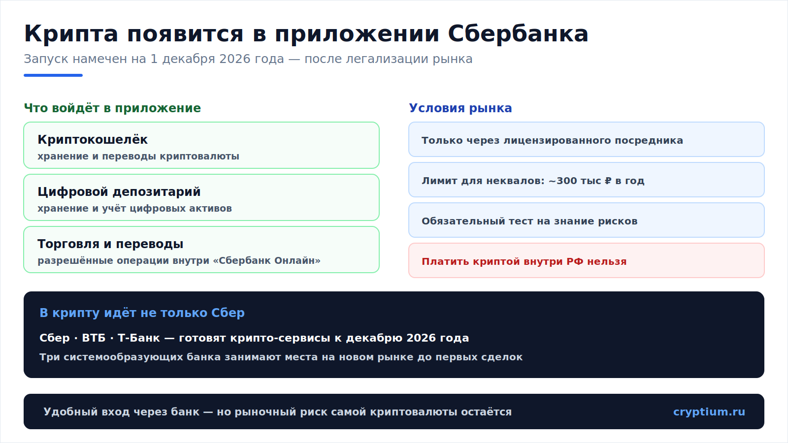 Сбербанк в крипте(image)