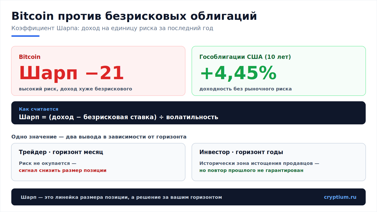 Шарп Bitcoin