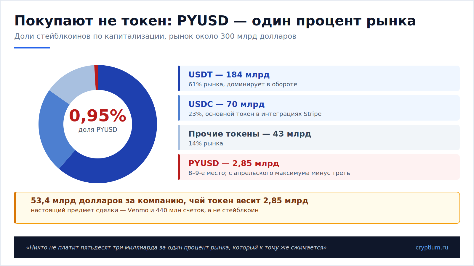 Слияние Stripe и PayPal(image)