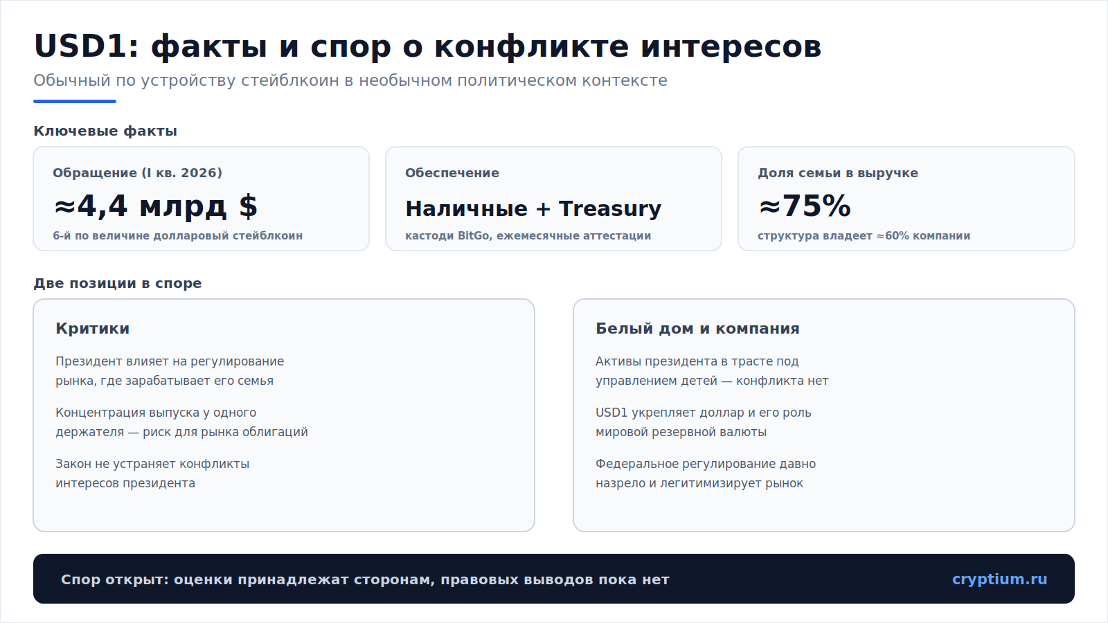 Стейблкоин президента(image)