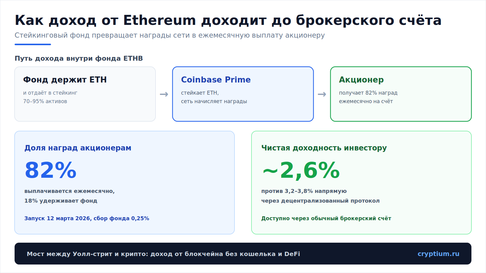 Стейкинг через фонд(image)
