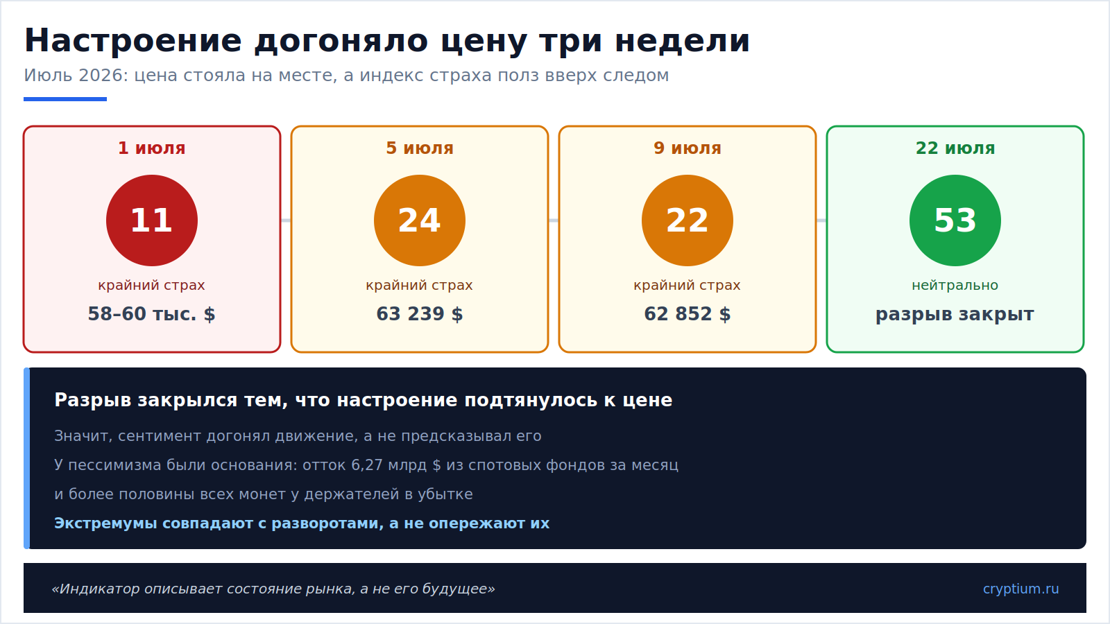 Страх при устойчивой цене(image)