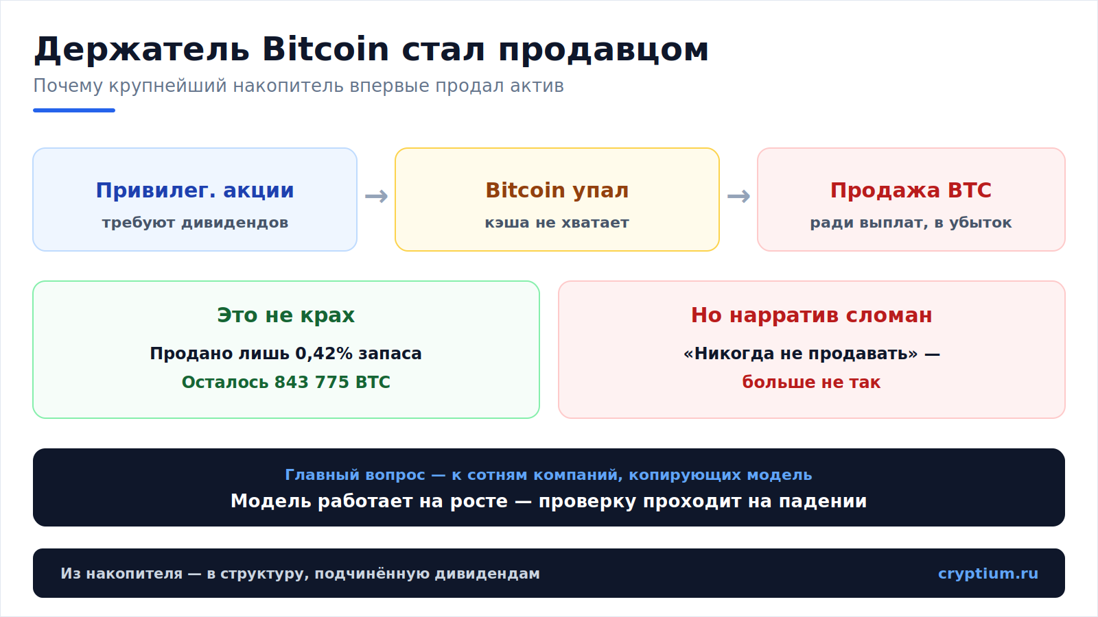 Стратегия продаёт Bitcoin(image) (2)