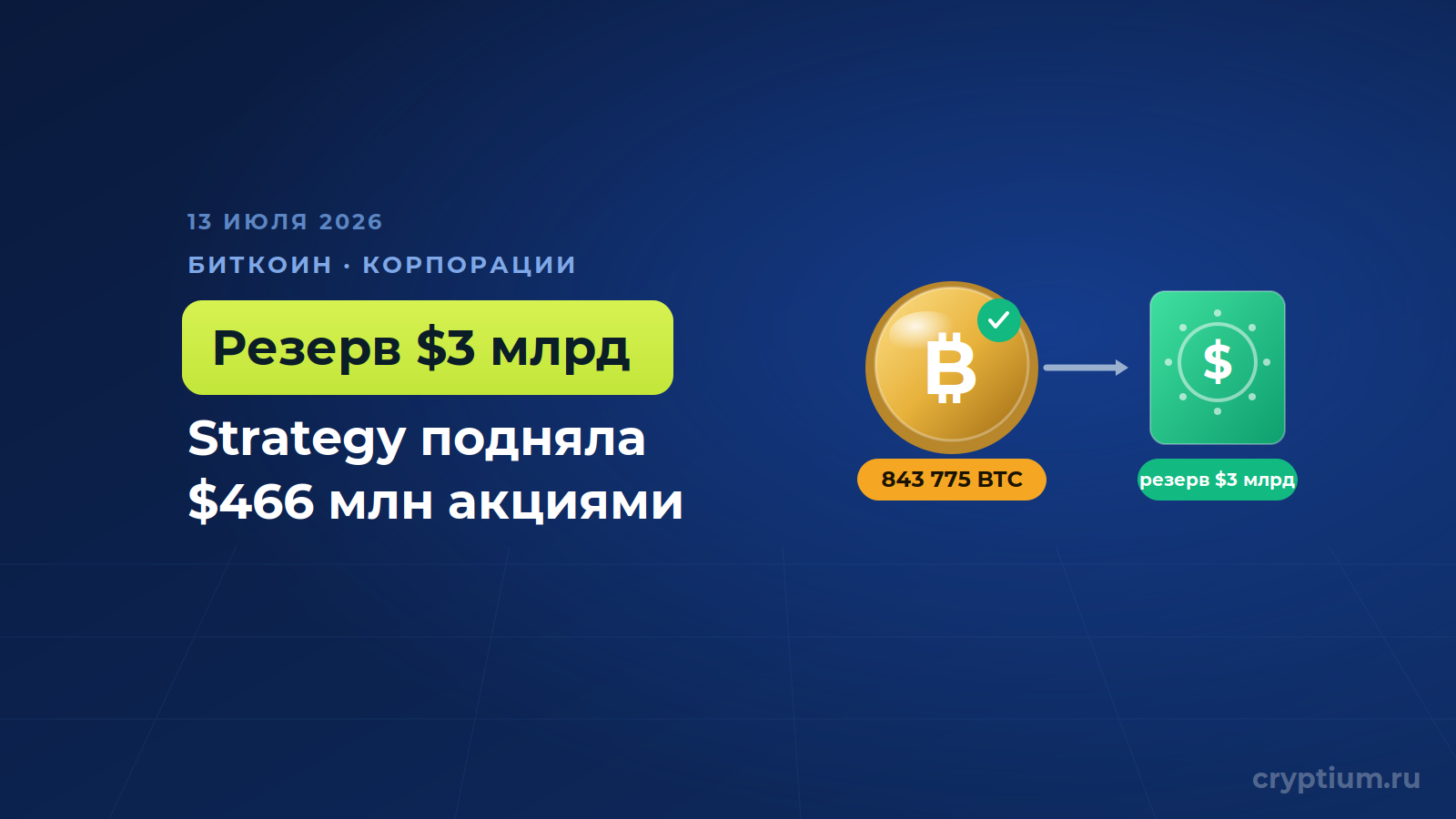 Strategy подняла 466 миллионов долларов продажей акций и довела резерв до 3 миллиардов, не тронув биткоин