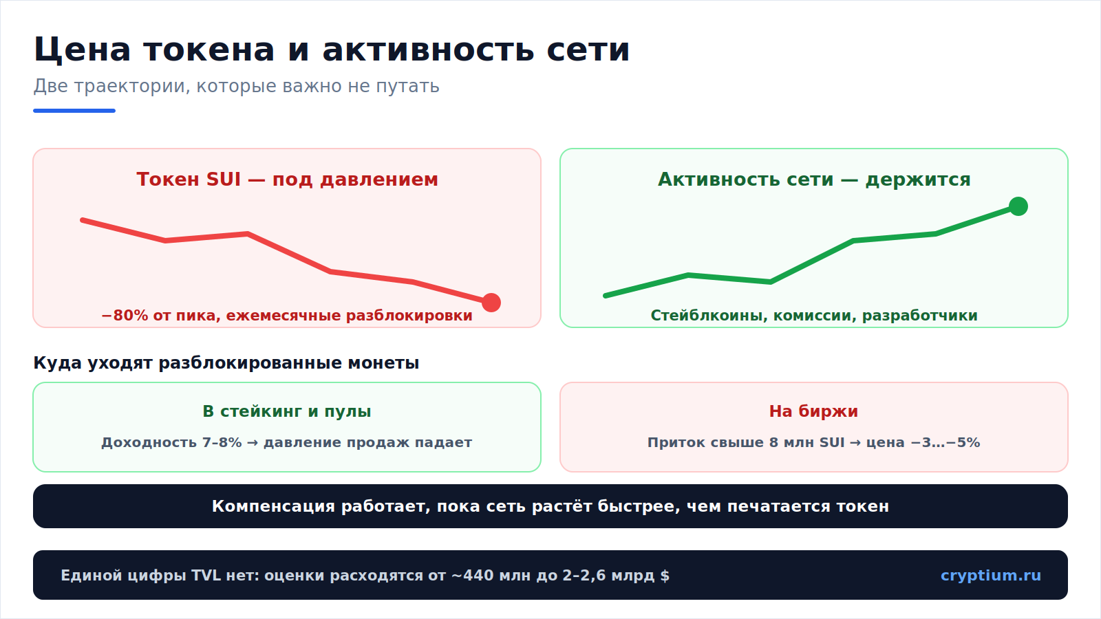 Sui обгоняет конкурентов(image) (1)