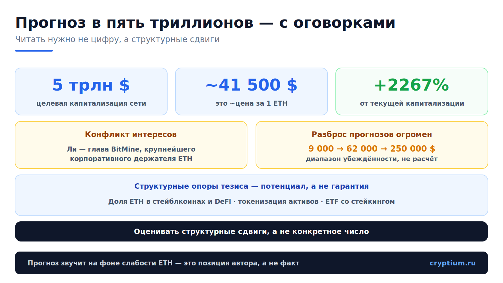 Tom Lee ставит на Ethereum(image)