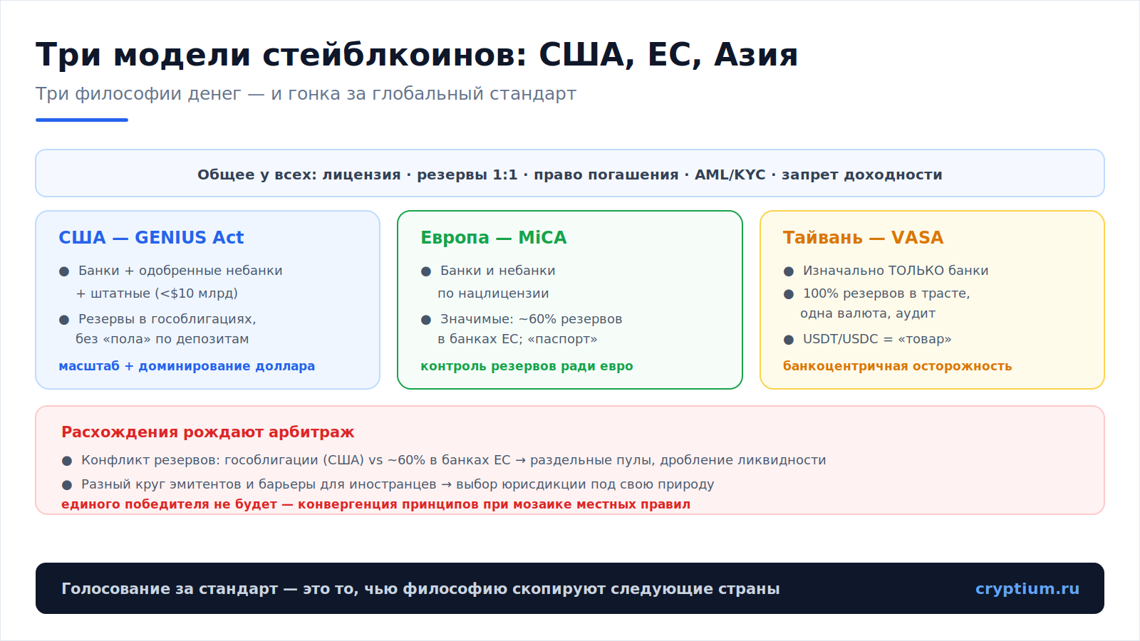 Три модели стейблкоинов(image)