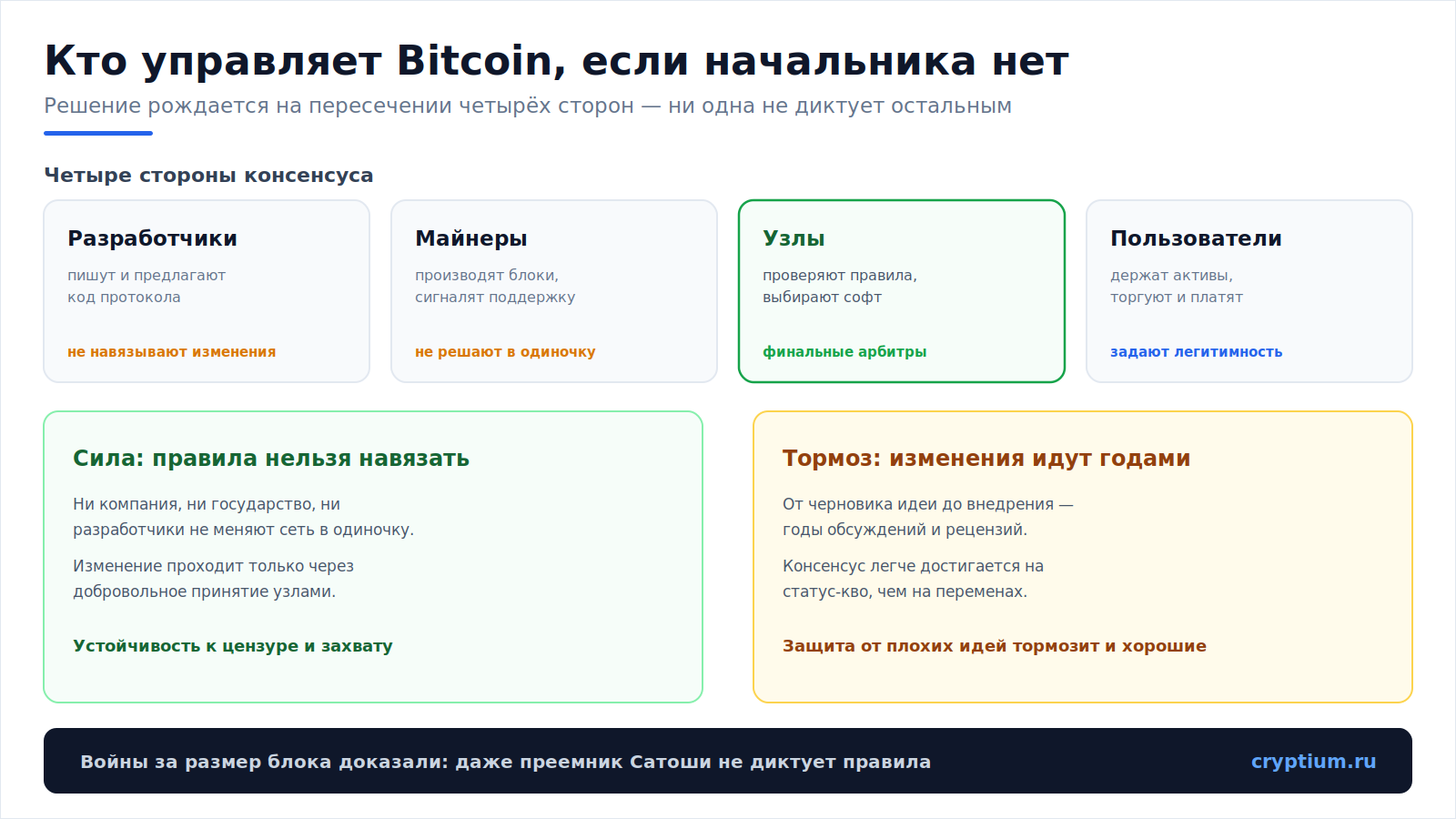 Управление Bitcoin(image)