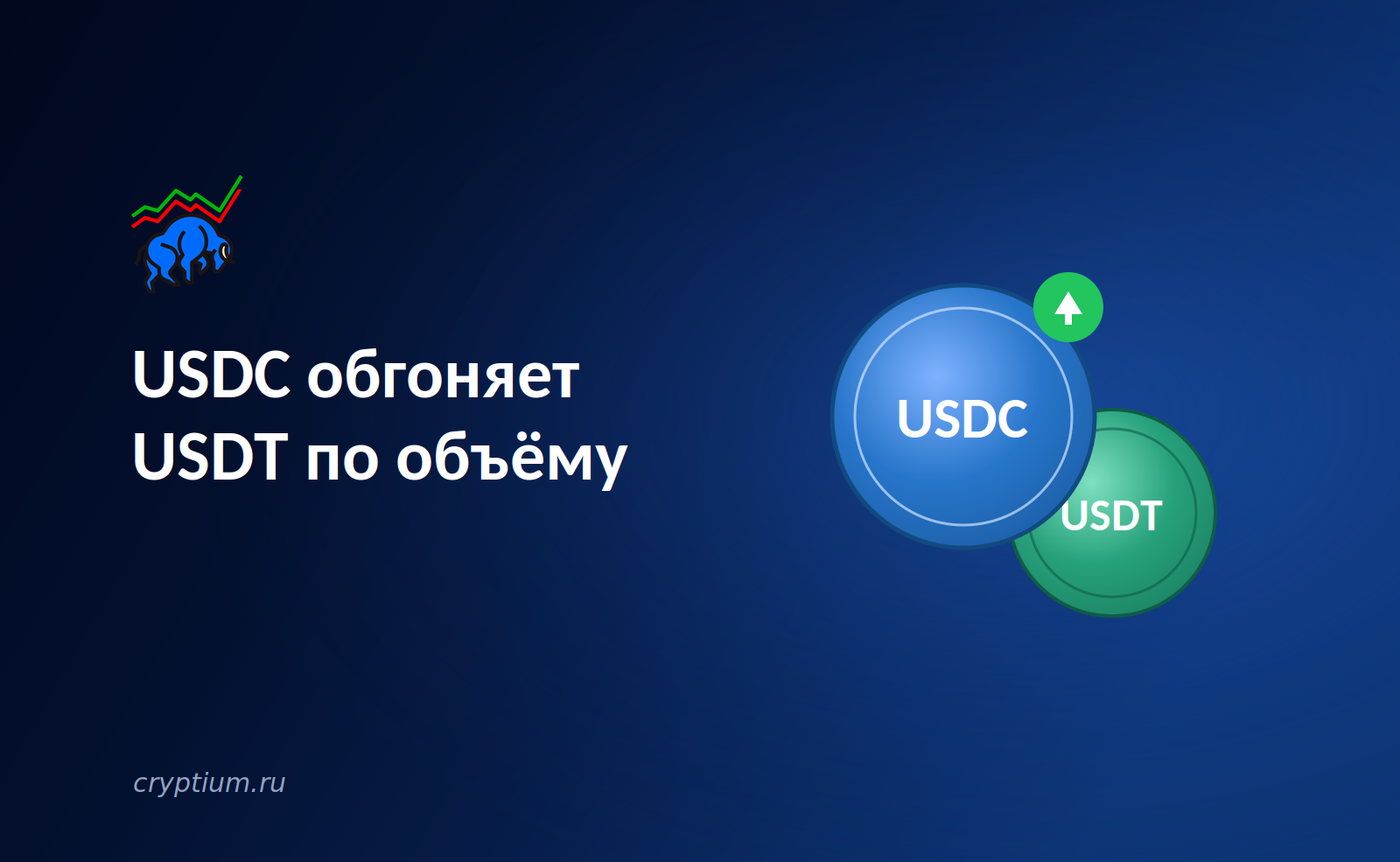 USDC обгоняет USDT по объёму: Wall Street выбирает регулируемый стейблкоин