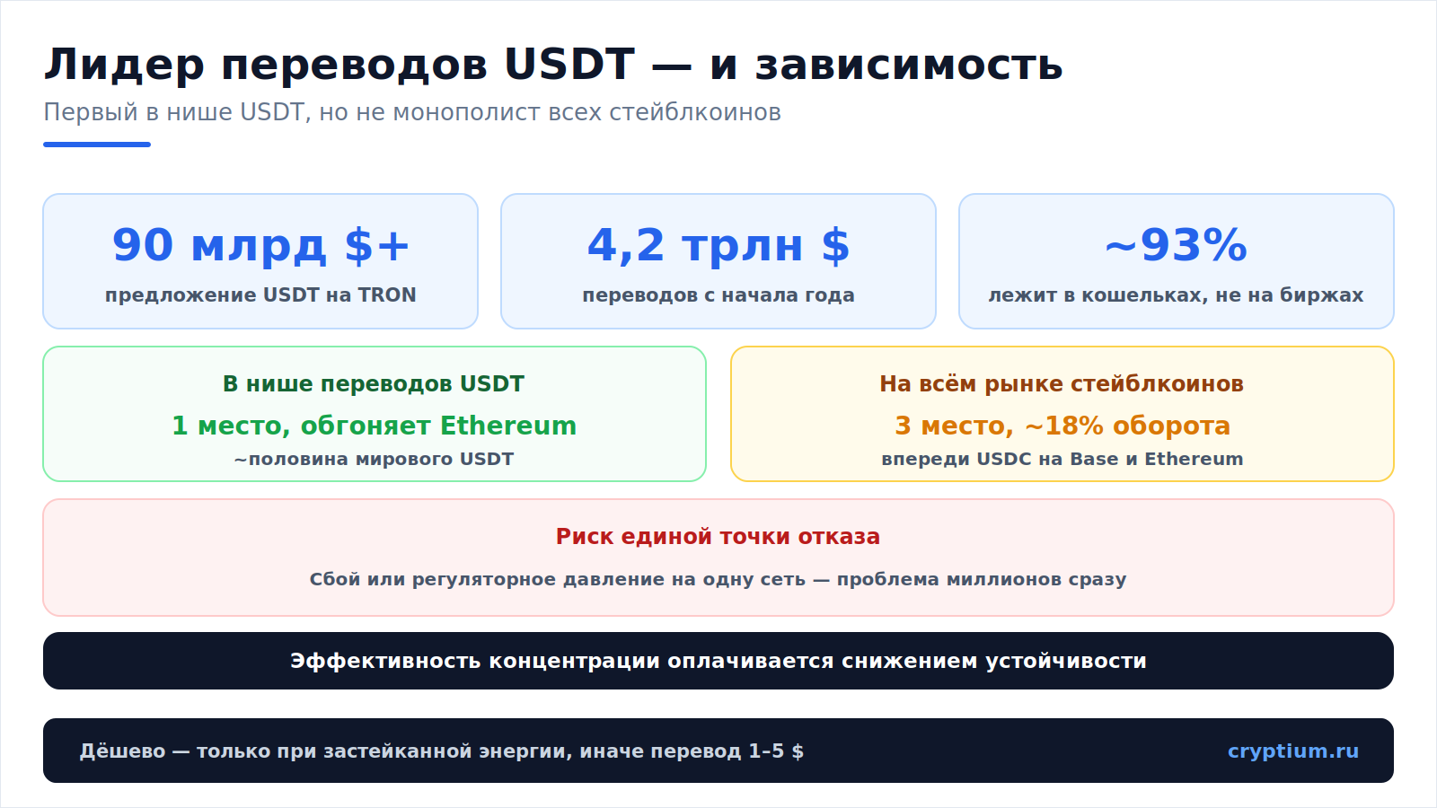USDT на TRON(image) (1)