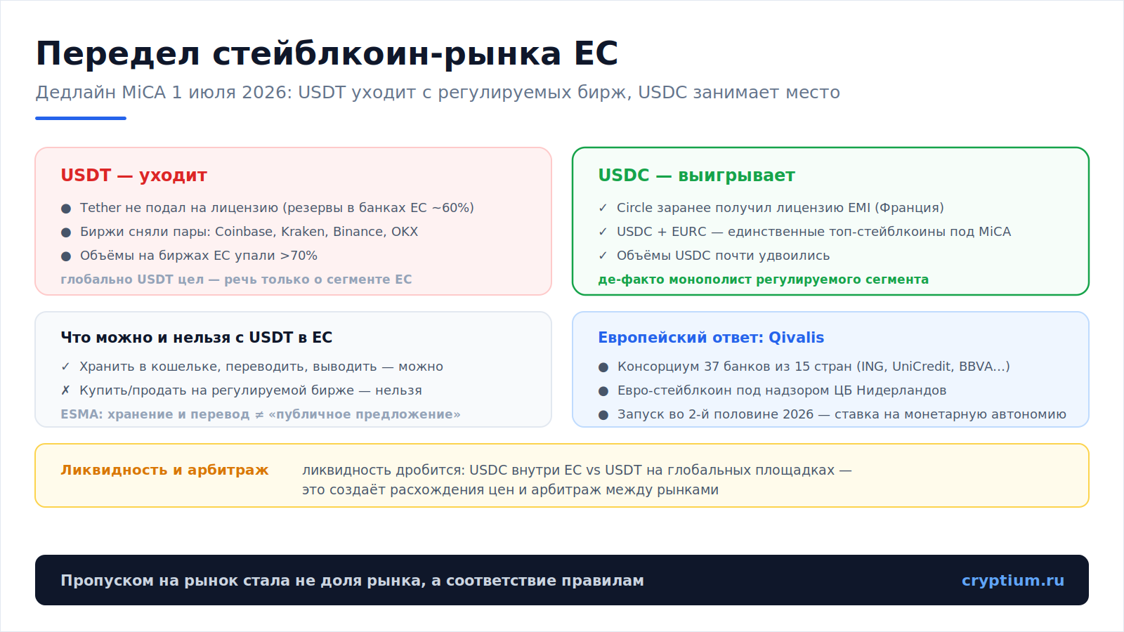 USDT уходит из Европы(image)