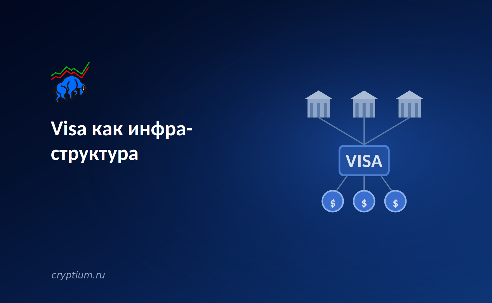 Visa как инфраструктура стейблкоинов: платёжная сеть меняет роль в цифровых деньгах