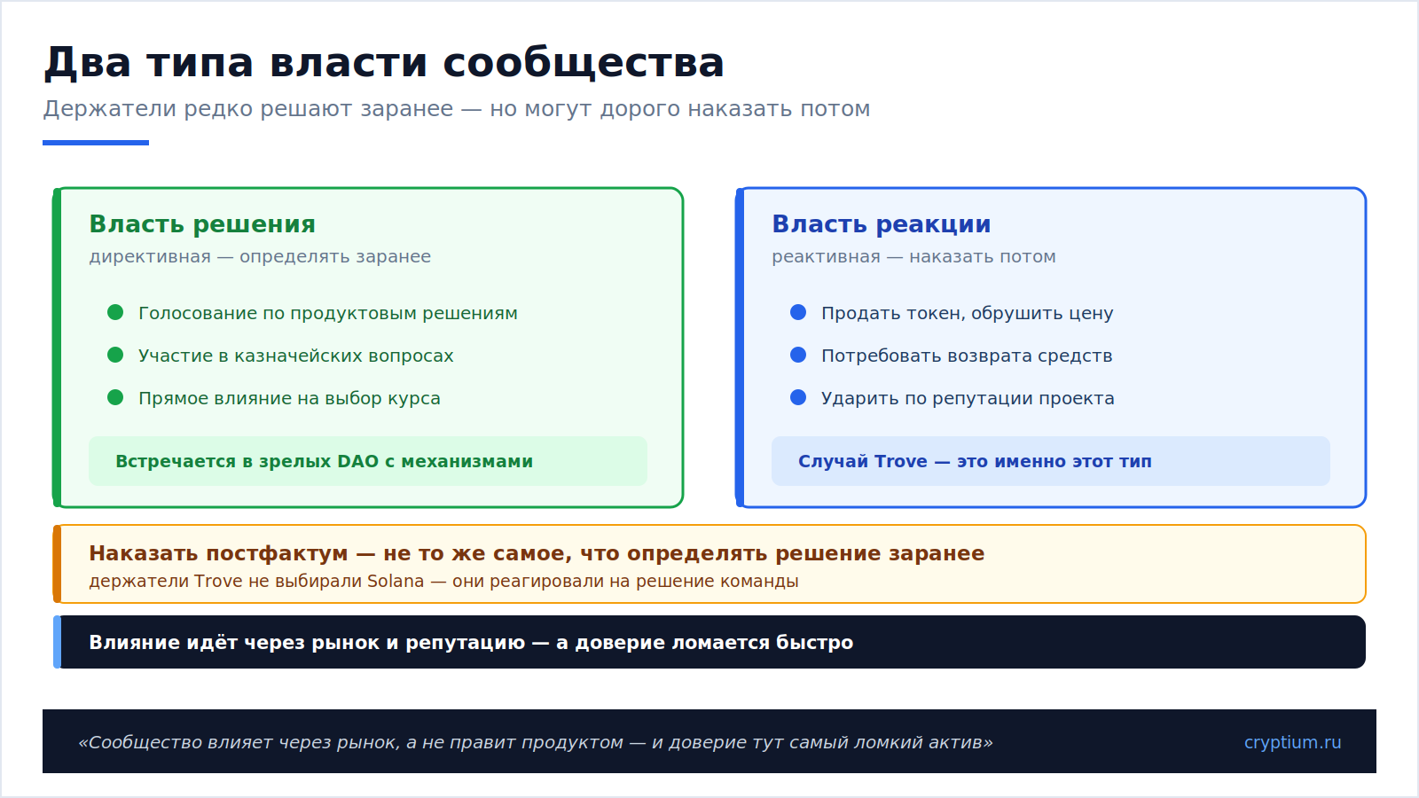 Власть сообщества(image)