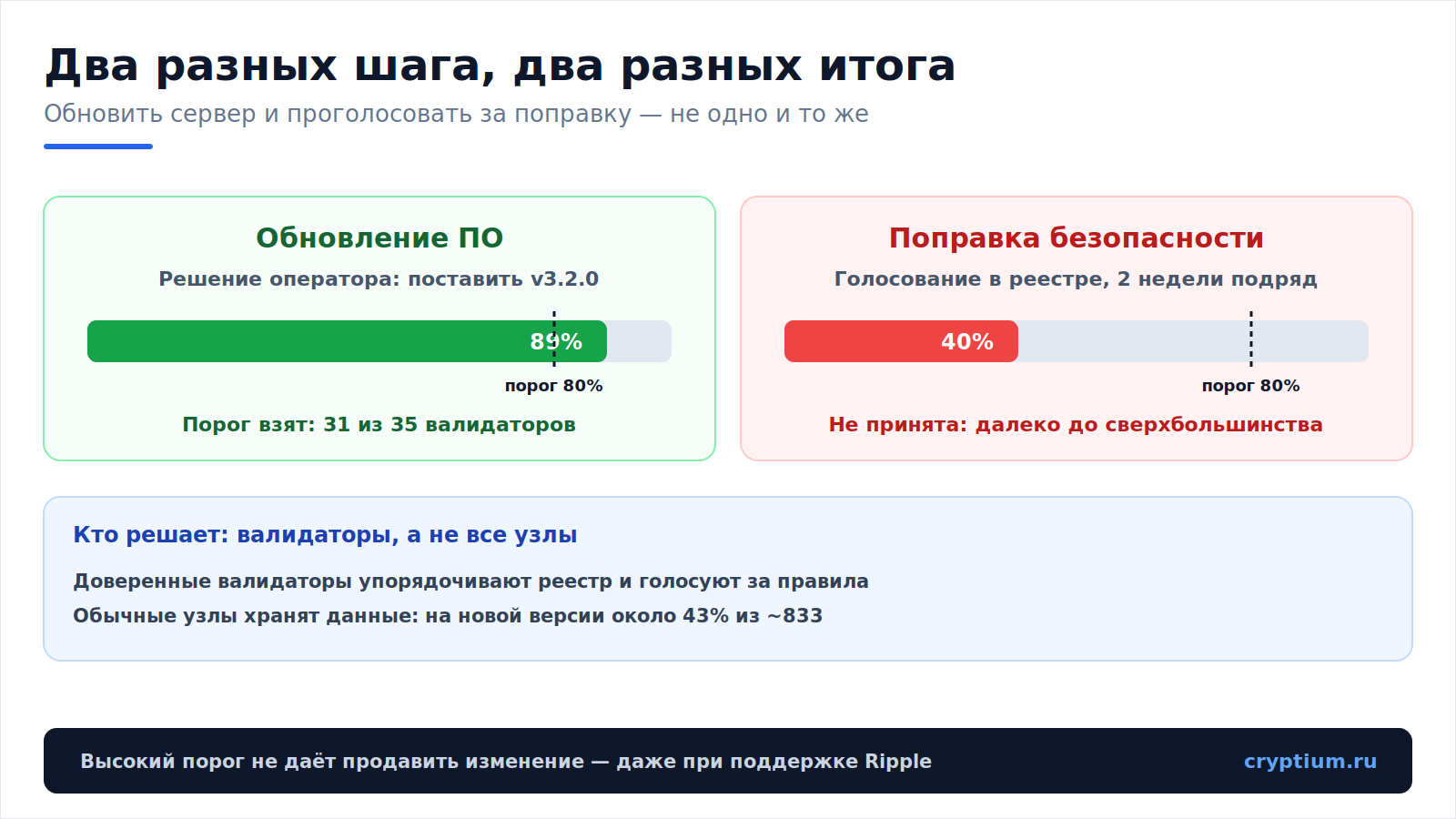 XRP Ledger после обновления(image)