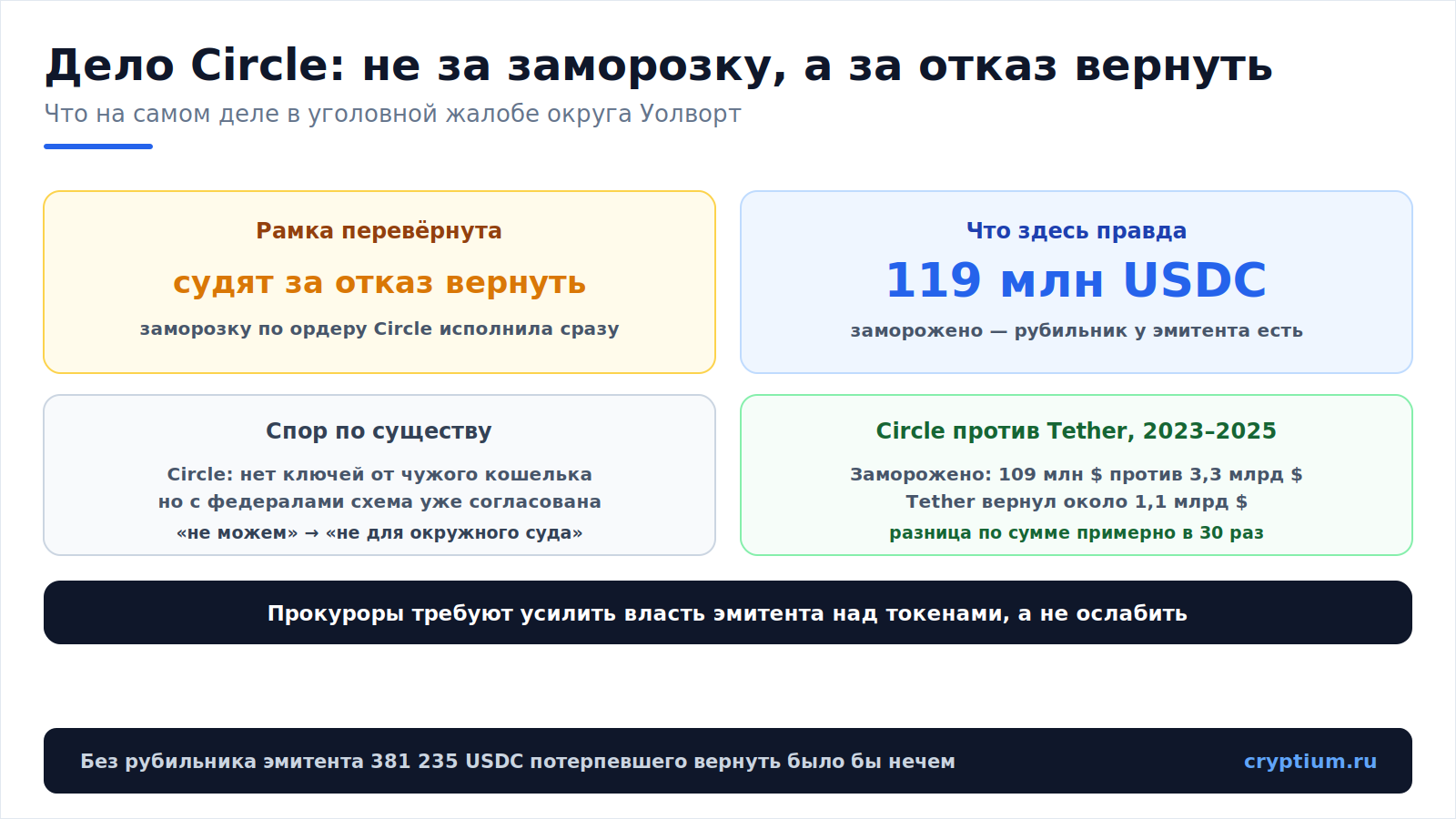 Заморозка USDC под следствием(image) (1)