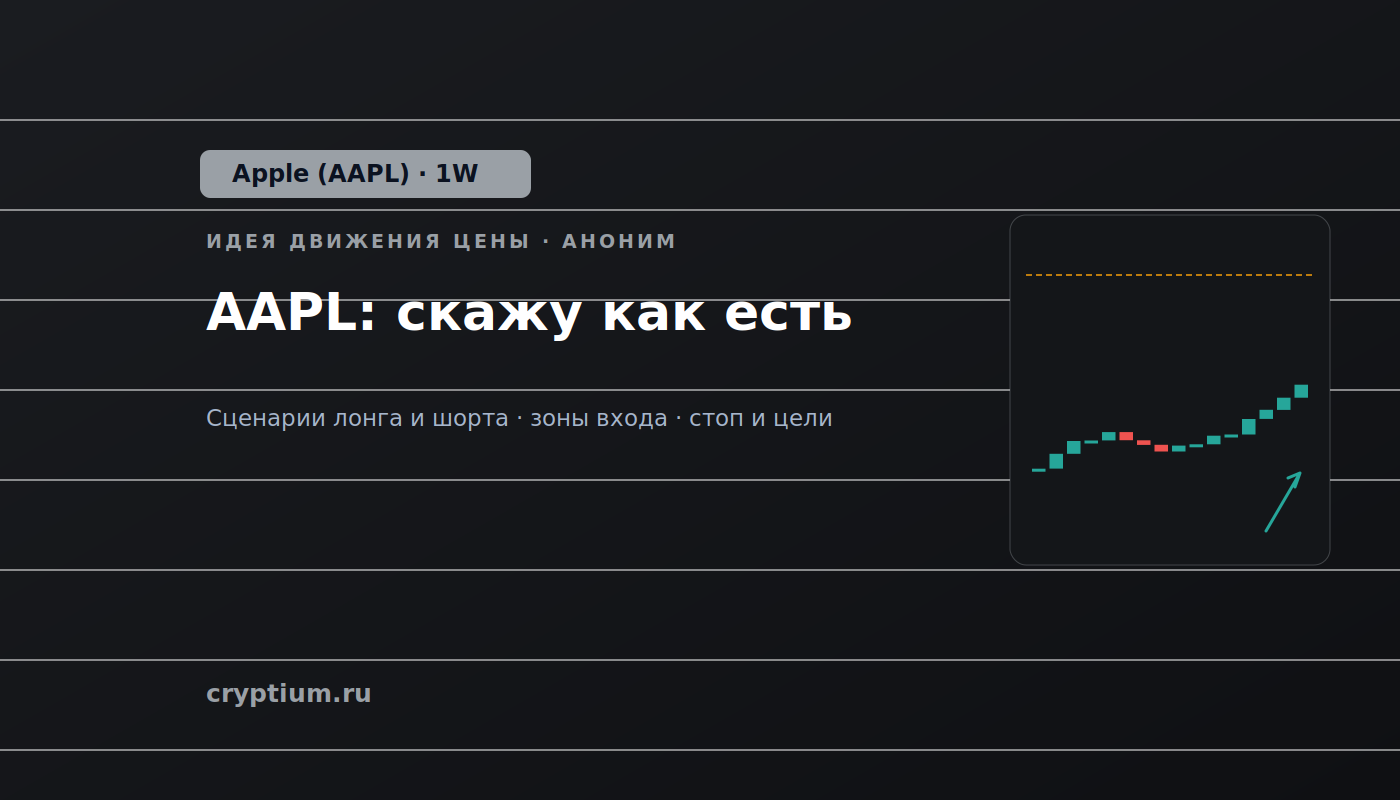 Баннер идеи Apple (AAPL) — AAPL: скажу как есть