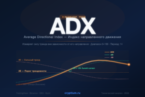 Average Directional Index (ADX) — Индекс среднего направленного движения — индикатор криптовалют — cryptium.ru