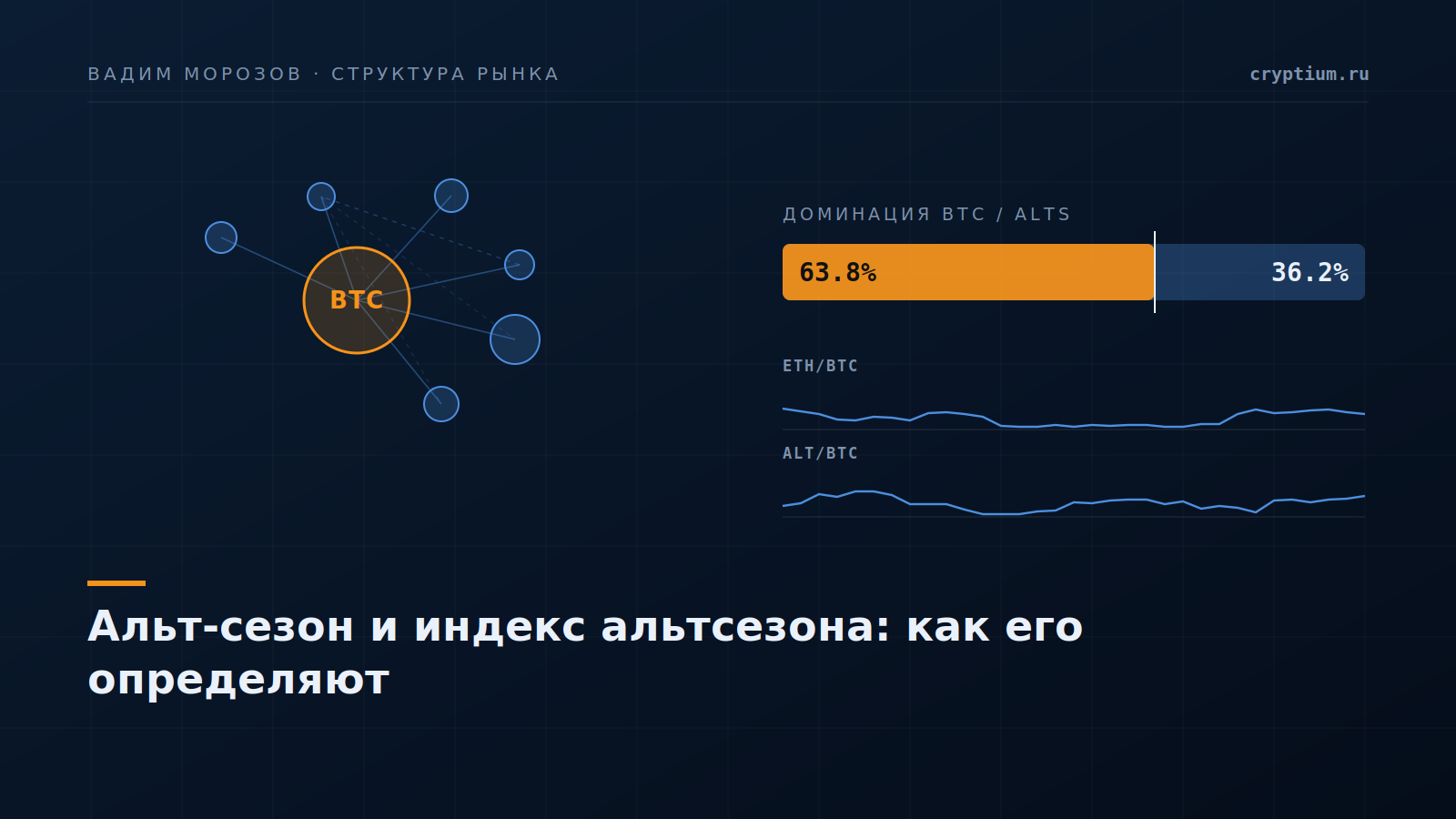 Схема рынка с ratio-баром и узлами альткоинов — обложка статьи об альт-сезоне
