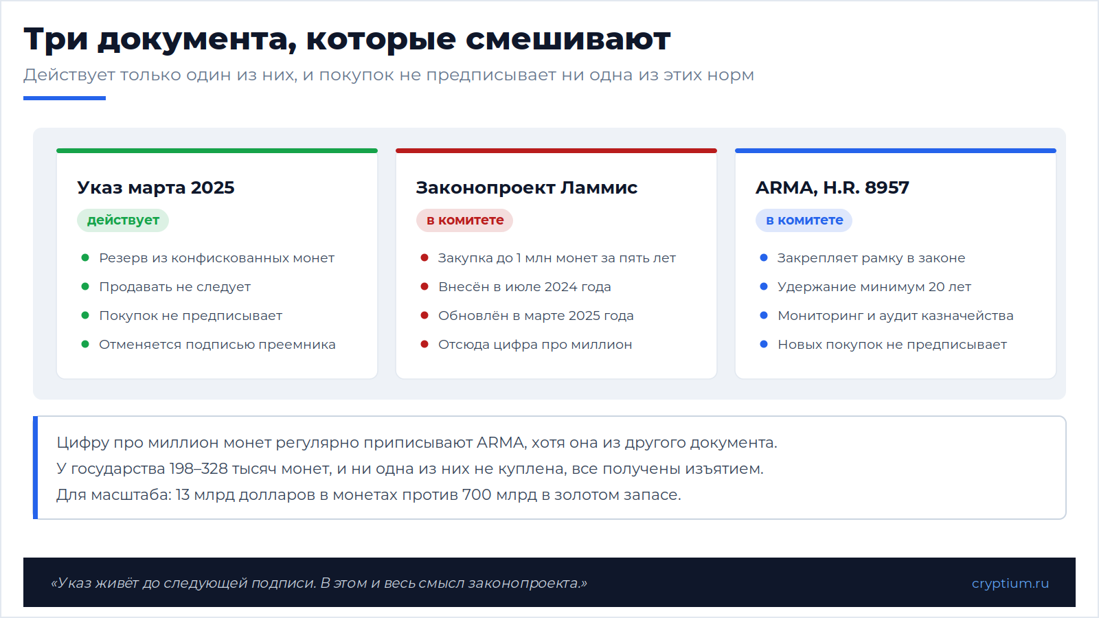 Американский резервный закон(image)